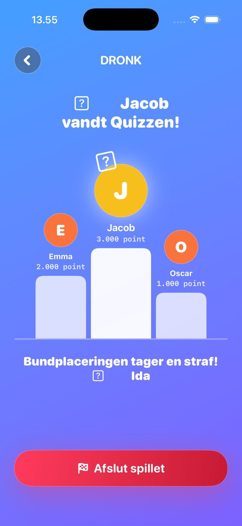 Podiet i Quizzen: 'Jacob vandt Quizzen!' med Jacob øverst på 3.000 point, Emma og Oscar ved siden af, og 'Bundplaceringen tager en straf! Ida'