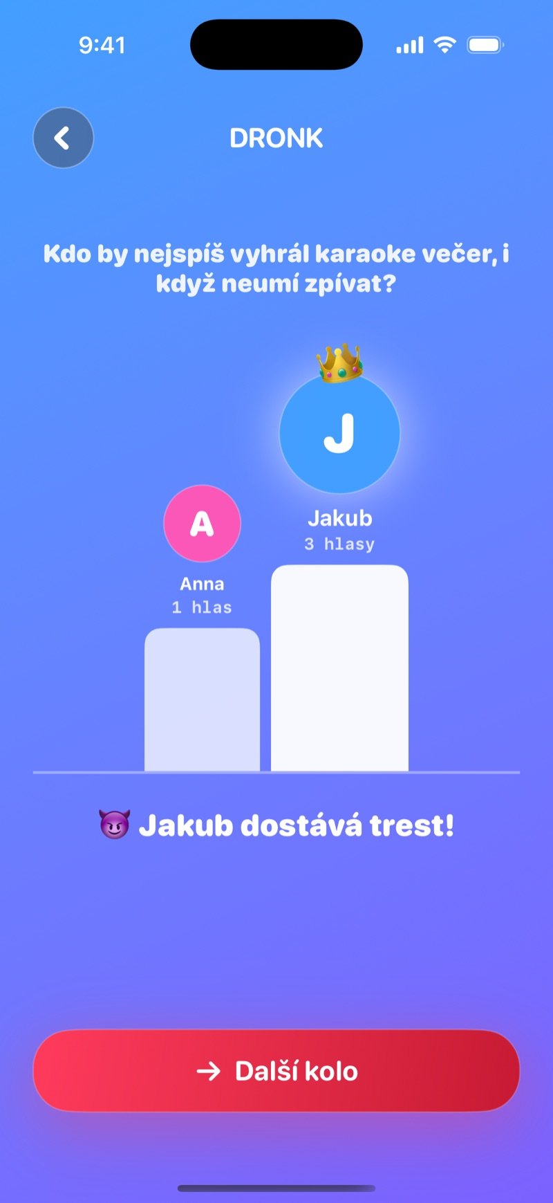 Výsledek Kdo by spíš LIVE: stupně vítězů s počtem hlasů, text o tom, kdo dostává trest, a tlačítko Další kolo