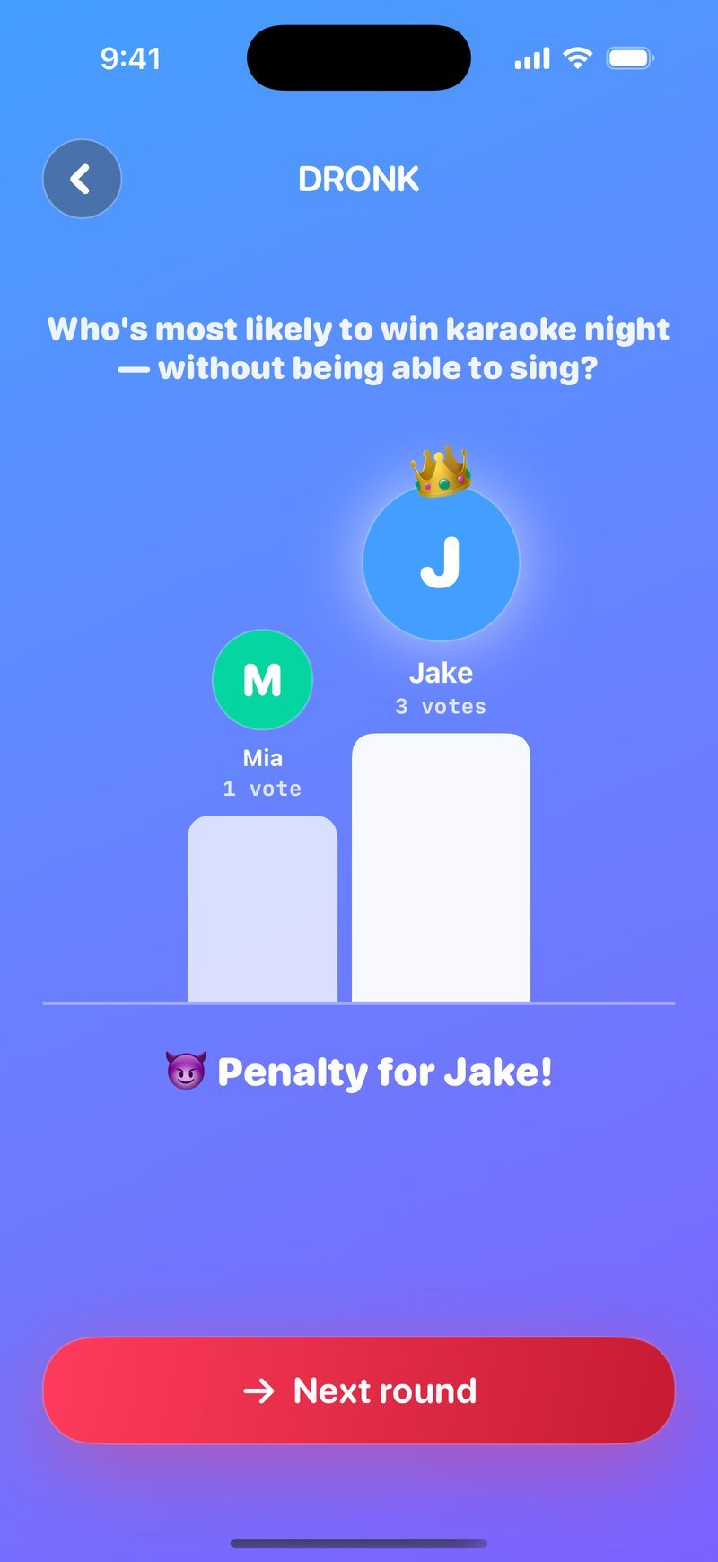 Das LIVE-Ergebnis von Most Likely To: ein Podium mit Jake oben mit 3 Stimmen und Mia mit 1 Stimme, der Text Penalty for Jake! und ein Next-round-Button