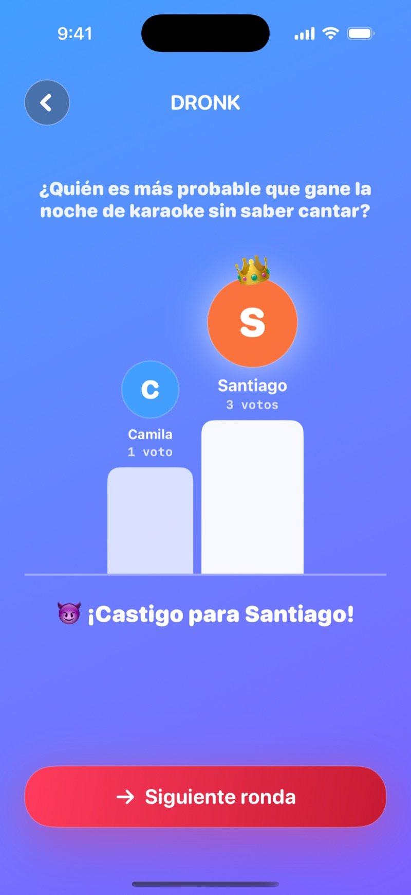 Resultado LIVE de Quién es más probable en Dronk: un podio con los votos de cada jugador, el castigo para el más votado y el botón Siguiente ronda