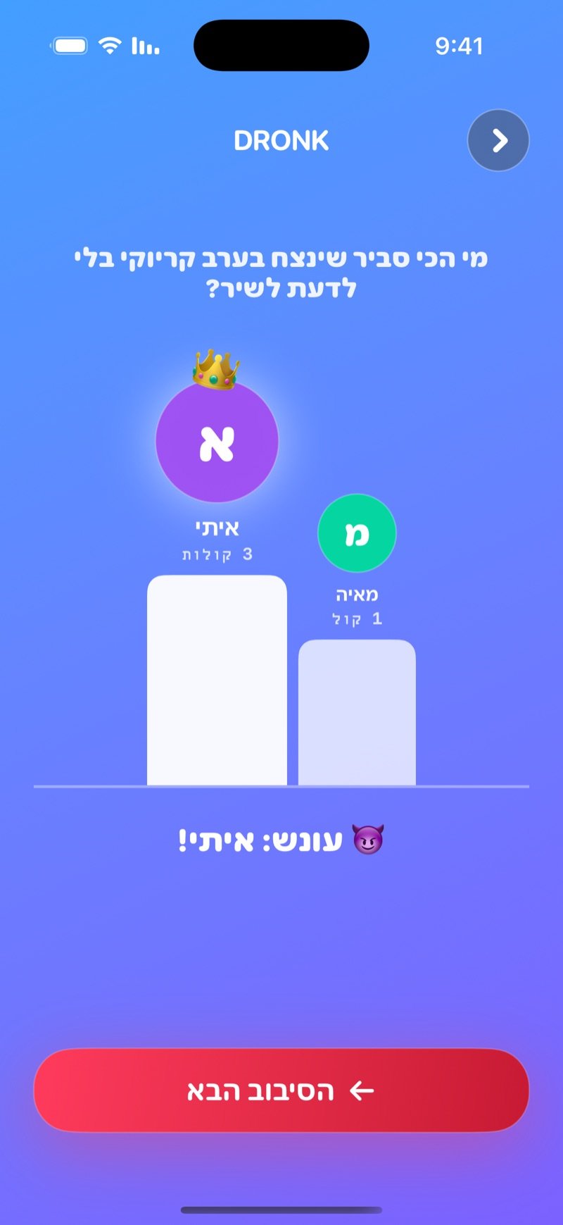 תוצאת LIVE של מי הכי סביר: פודיום עם מספר הקולות של כל שחקן, הודעת העונש וכפתור הסיבוב הבא