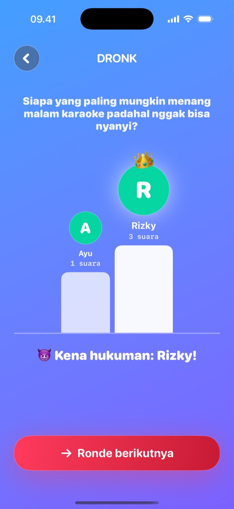 Hasil Siapa Paling Mungkin LIVE: podium dengan pemain yang dapat suara terbanyak di atas, teks hukuman untuknya, dan tombol Ronde berikutnya
