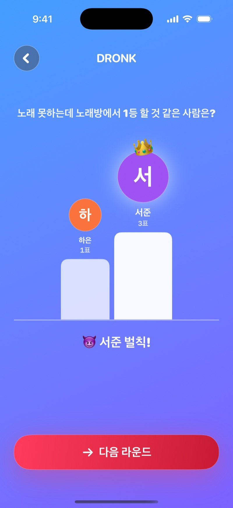 누가 제일 LIVE 결과: 시상대 맨 위에 Jake 3표, Mia 1표, 문구 Penalty for Jake!와 Next round 버튼 (영어판 화면)