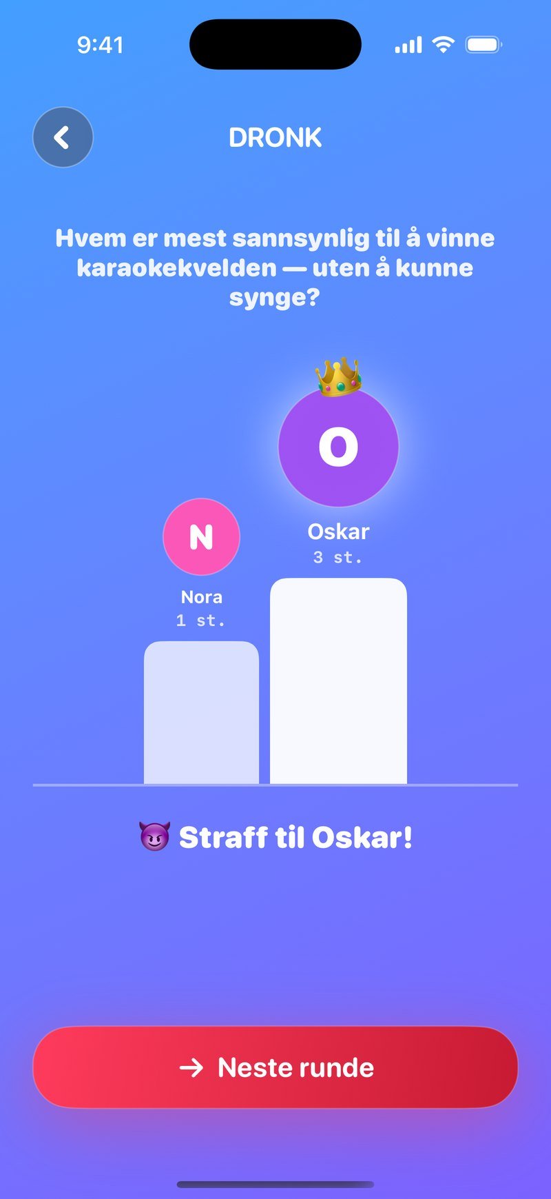 LIVE-resultatet i Mest sannsynlig: et podium der Oskar står øverst med krone og 3 st. og Nora ved siden med 1 st., teksten Straff til Oskar! under, og den røde knappen Neste runde