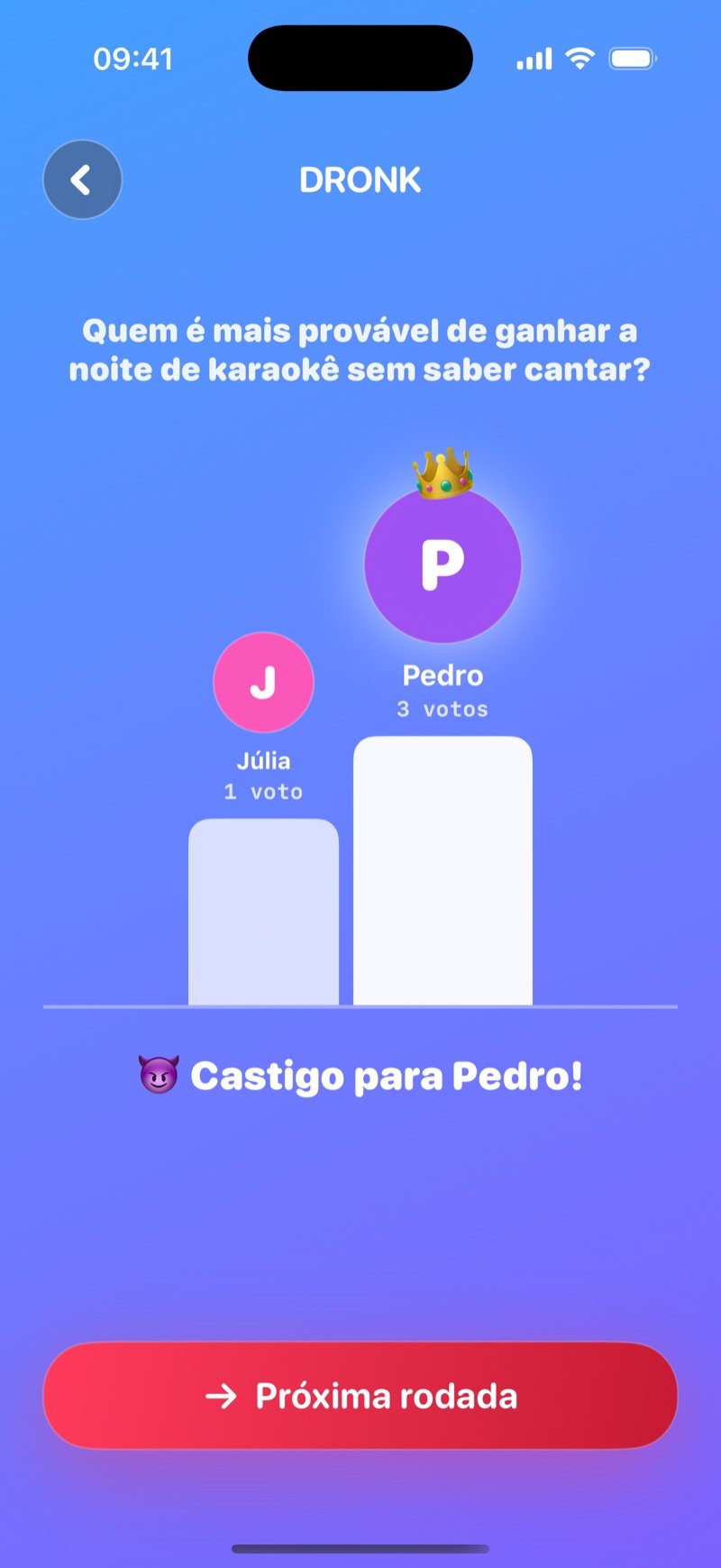 Resultado LIVE de Quem é Mais Provável: um pódio com Jake no topo com 3 votos e Mia com 1 voto, o texto Penalty for Jake! (prenda para o Jake!) e um botão Next round (captura da versão em inglês)