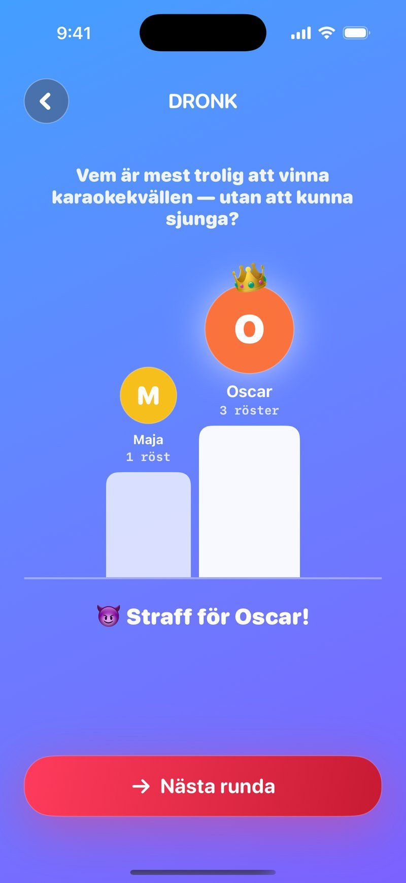 LIVE-resultat i Mest trolig: en pall med Oscar överst med krona och 3 röster och Maja med 1 röst, texten Straff för Oscar! och knappen Nästa runda