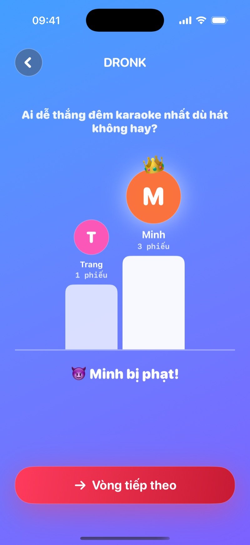 Kết quả LIVE Ai dễ… nhất? trong Dronk: bục vinh danh với số phiếu của từng người, người bị phạt và nút Vòng tiếp theo