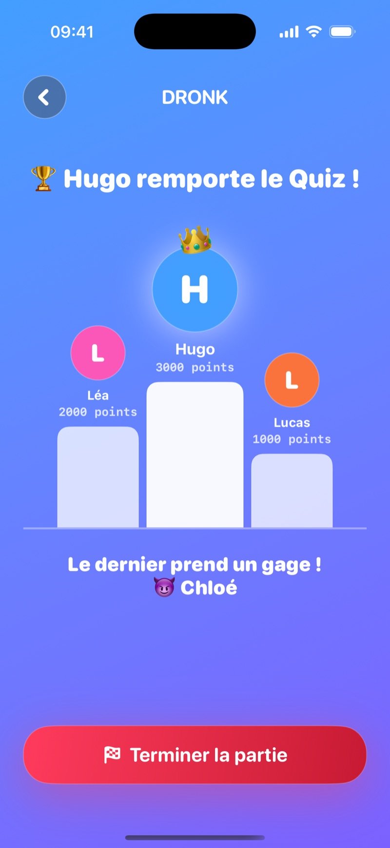Podium du Quiz : Jacob won the Quiz!, trois marches avec Jacob tout en haut à 3,000 points, Olivia 2,000 et Jake 1,000, la ligne Last place takes a penalty! Mia, et un bouton End the game (capture de la version anglaise)