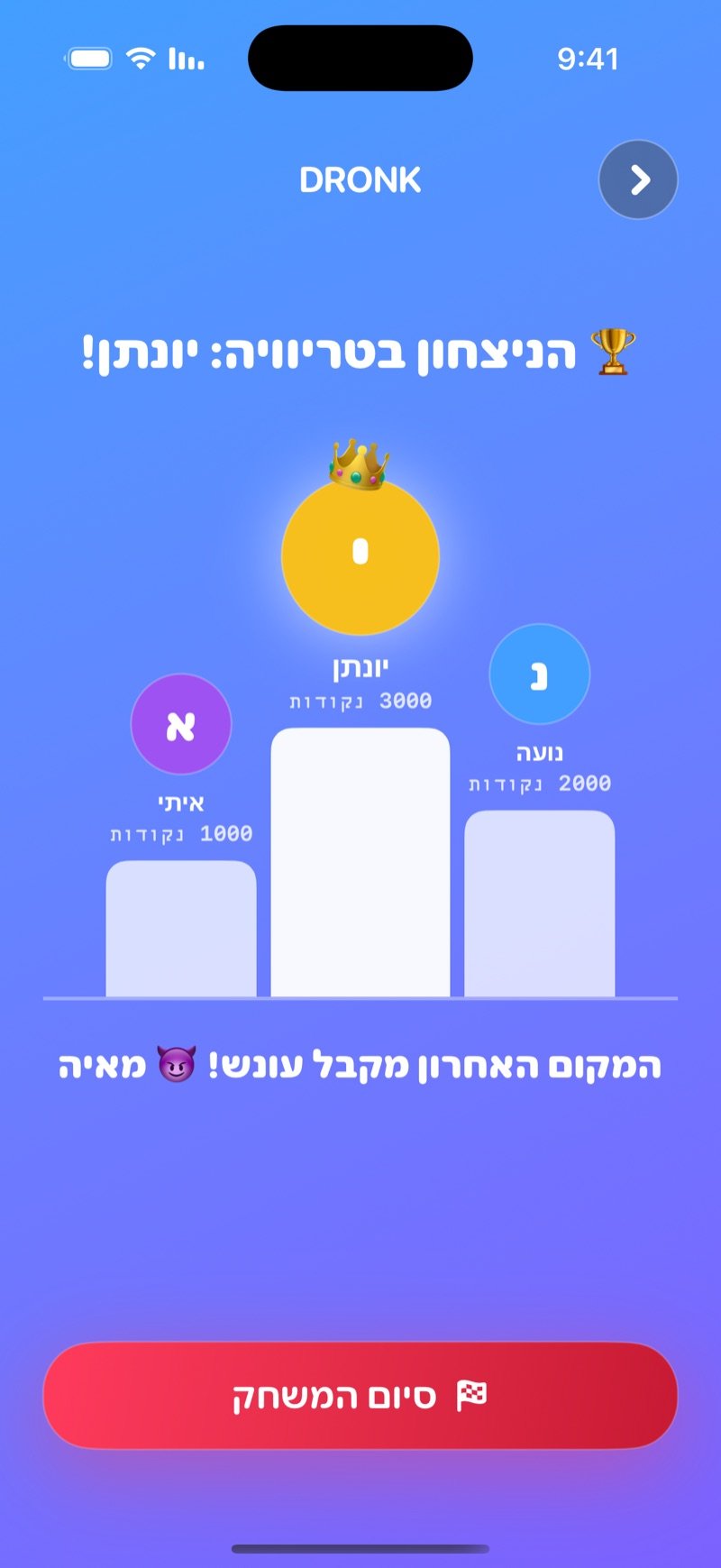 פודיום בטריוויה: שם המנצח, שלוש מדרגות עם הנקודות של שלושת הראשונים, שורה שאומרת שהמקום האחרון מקבל עונש, וכפתור סיום המשחק