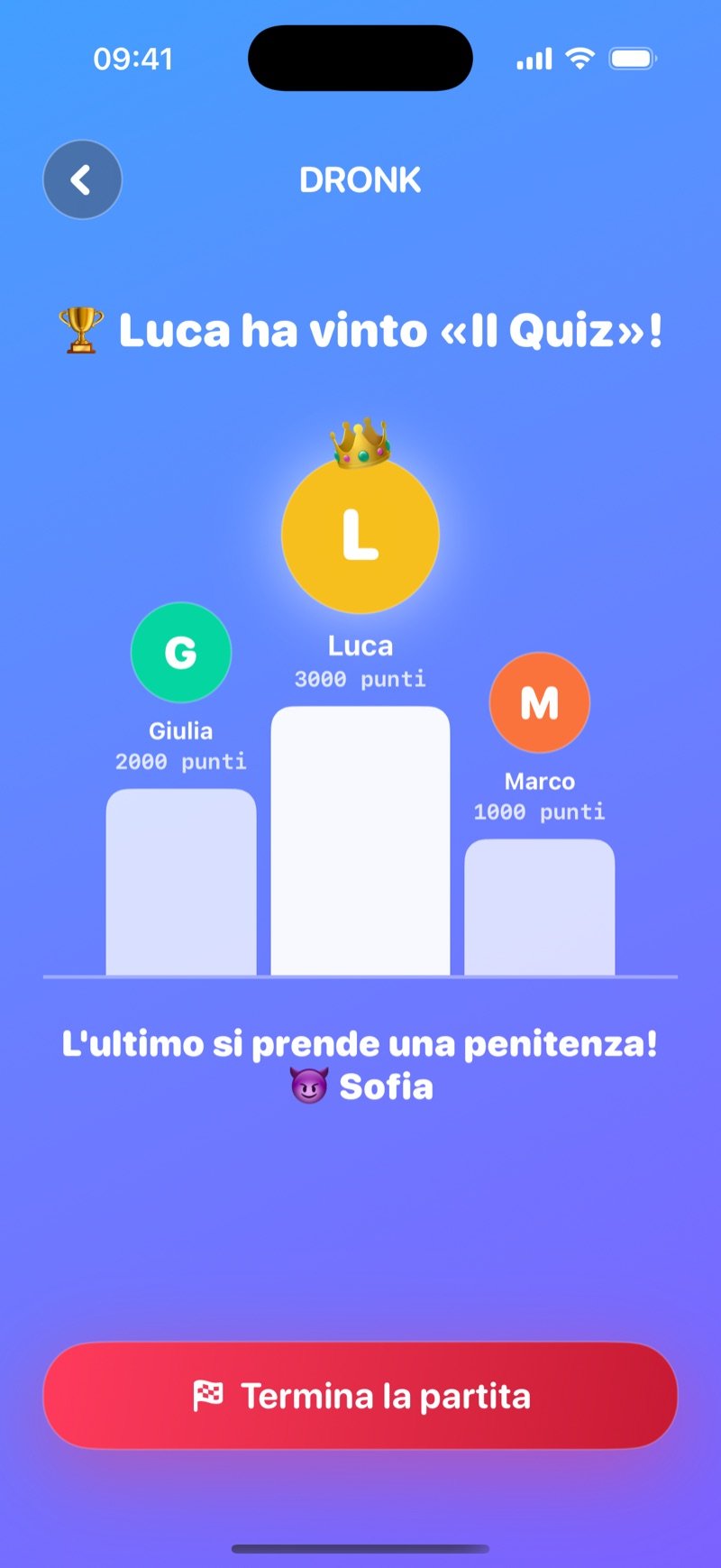 Podio de Il Quiz: Jacob won the Quiz!, tre gradini con Jacob in cima a 3,000 punti, Olivia 2,000 e Jake 1,000, la riga Last place takes a penalty! Mia, e il pulsante End the game (screenshot della versione inglese)
