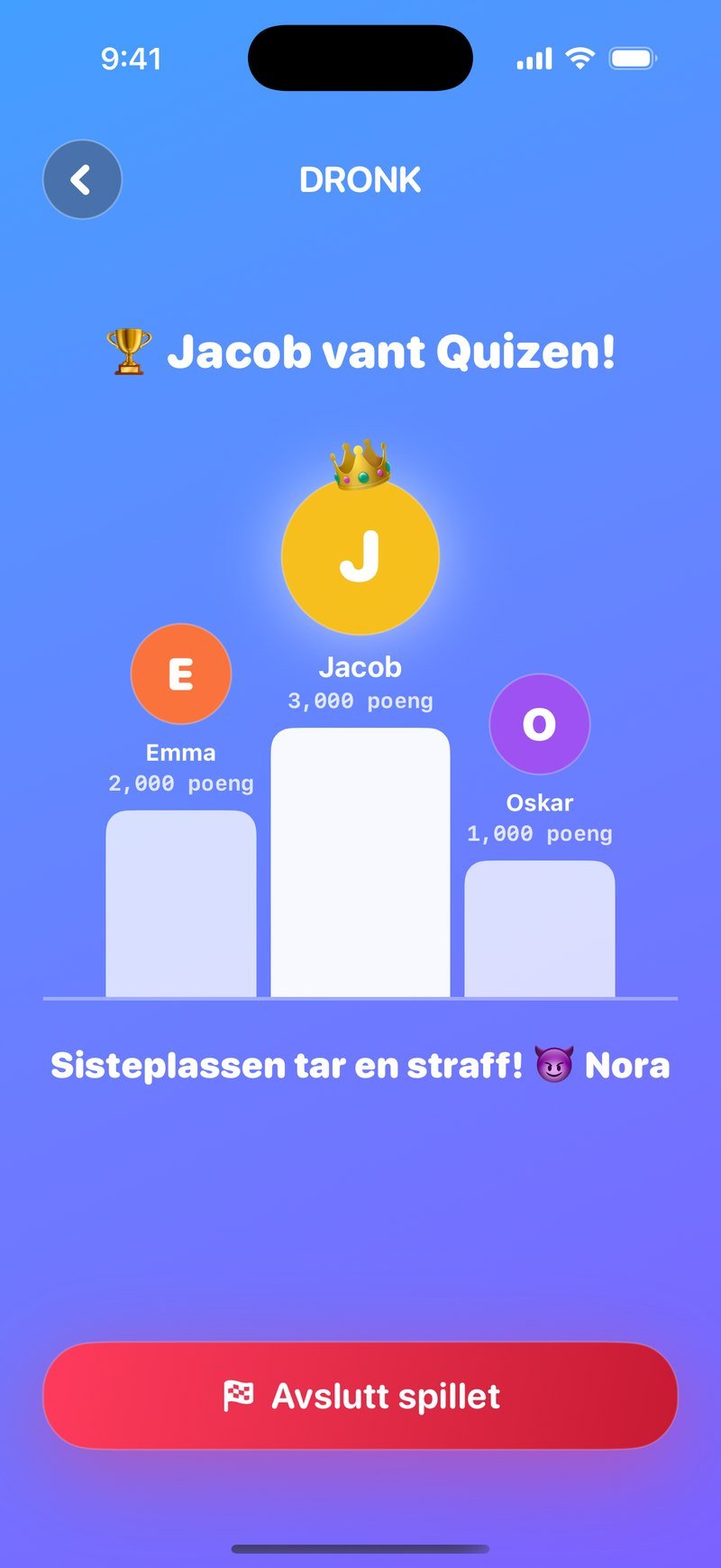 Podiet i Quizen: teksten Jacob vant Quizen, tre podietrinn med Jacob øverst på 3.000 poeng, Emma på 2.000 og Oskar på 1.000, linjen Sisteplassen tar en straff med Nora, og knappen Avslutt spillet