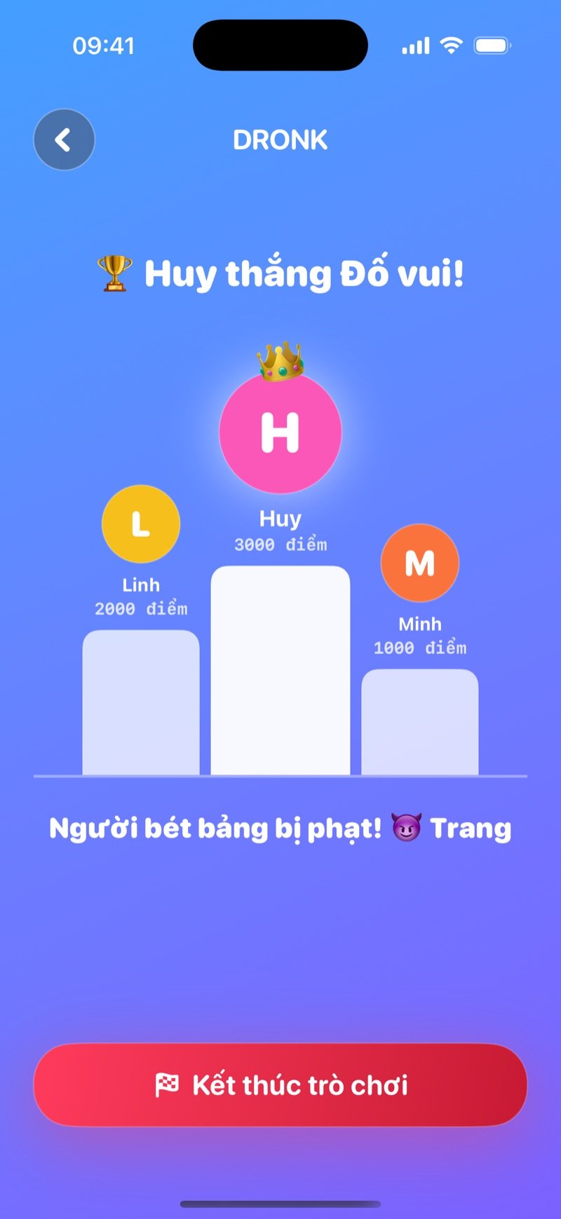 Bục vinh quang trong Đố vui: người thắng ở bậc cao nhất, ba bậc bục kèm số điểm, dòng Người bét bảng bị phạt và nút Kết thúc trò chơi