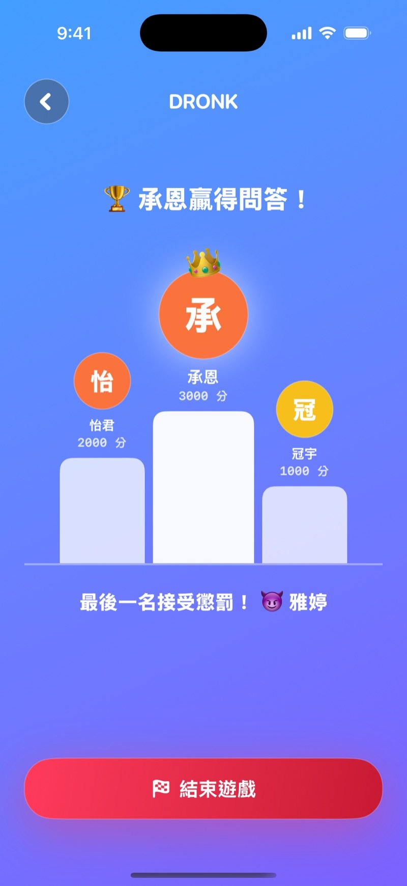 「問答」的頒獎台：冠軍的名字、前三名的三階頒獎台和分數、最後一名接受懲罰的提示，以及「結束遊戲」按鈕