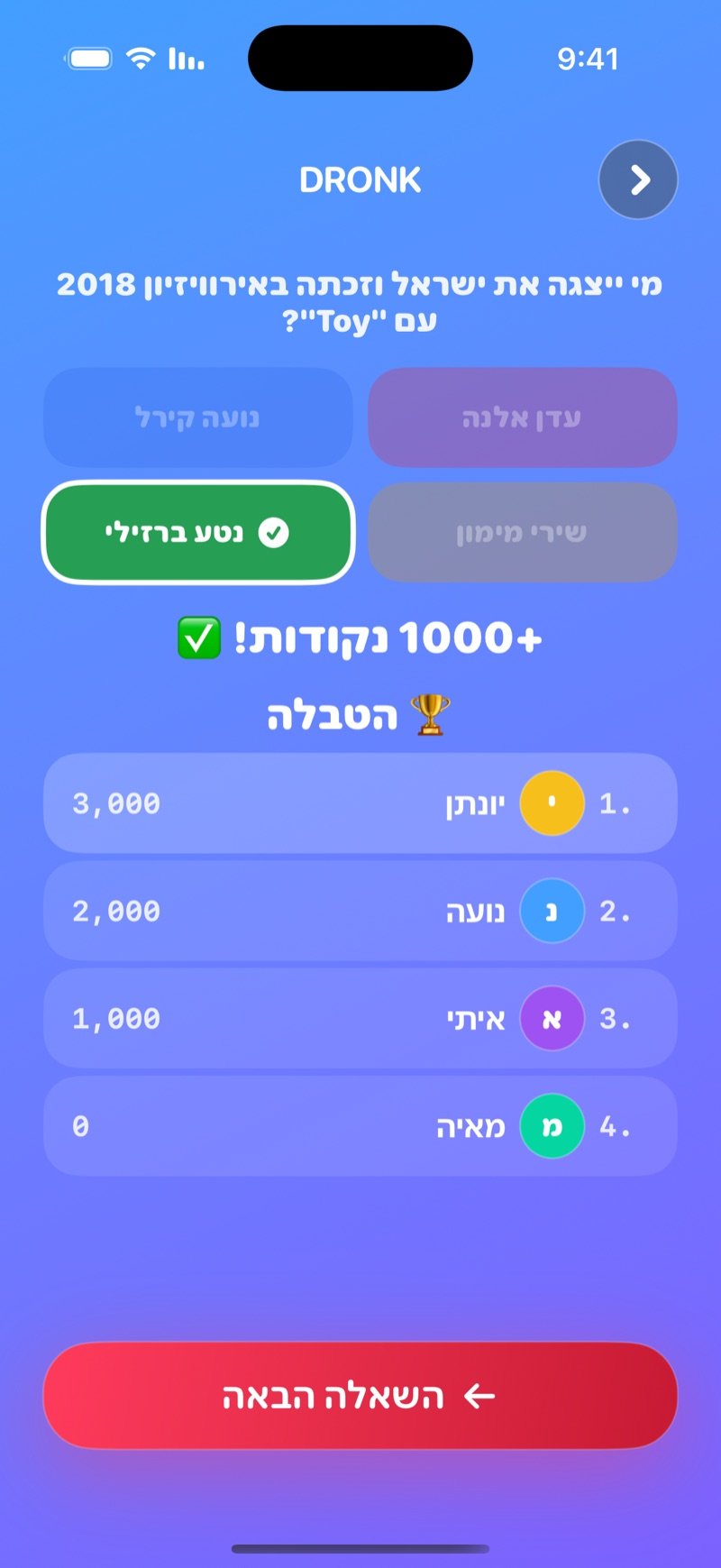 חשיפה בטריוויה: התשובה הנכונה מסומנת, הודעה על הנקודות שהרווחתם וטבלת הניקוד של כל השחקנים, עם כפתור לשאלה הבאה