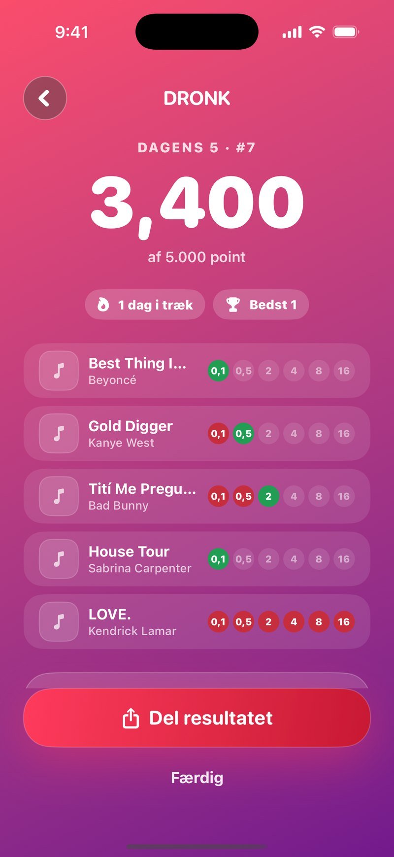 Resultatet af Dagens 5 i Sekundet: nummeret på Dagens 5, point ud af 5.000, streak-pillen, nedtælling til nye sange, de fem sange med covers og trin, og kortet Dagens 5 med venner