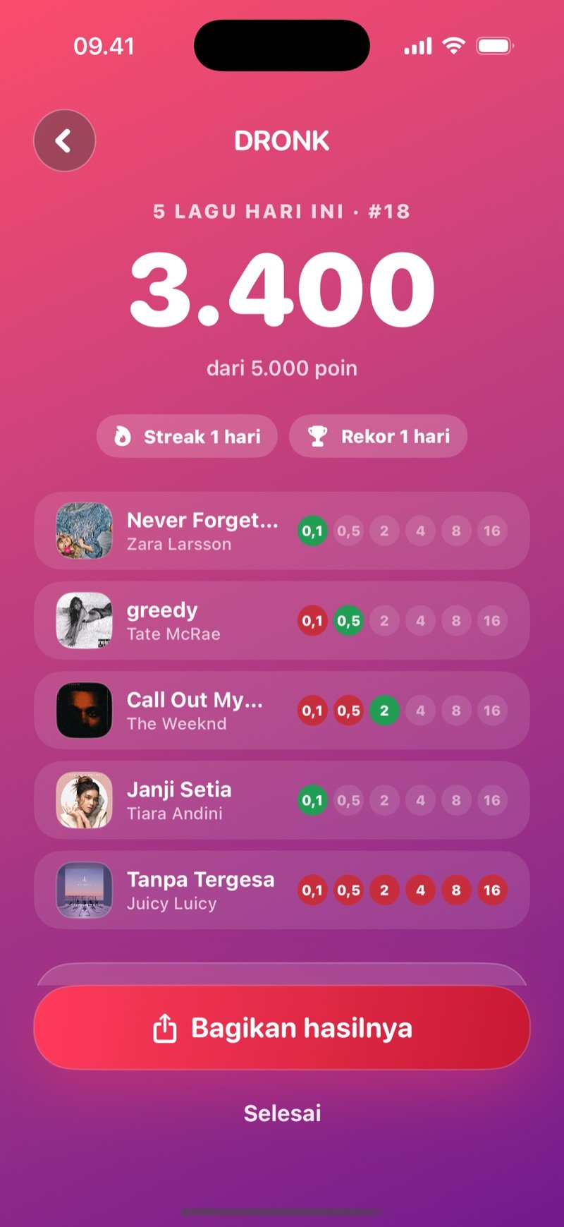 Hasil 5 Lagu Hari Ini di Satu Detik: nomor tantangan, poin dari 5.000, streak, hitung mundur ke lagu baru, lima lagu dengan sampul dan tahapnya, dan kartu 5 Lagu Hari Ini bareng teman