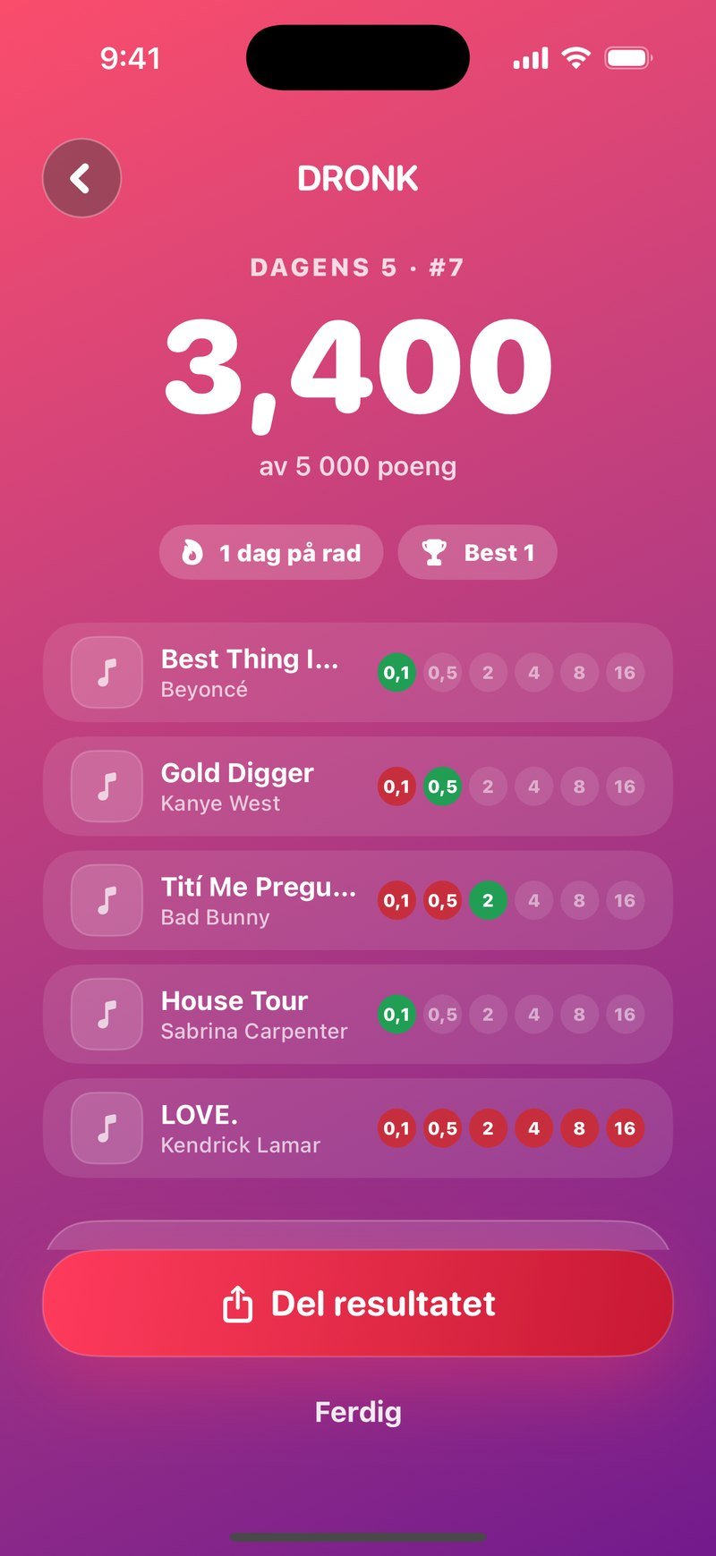 Resultatet i Dagens 5 i Sekundet: dagens nummer, poengsummen av 5 000 poeng, pillene for dager på rad og rekord, de fem sangene med cover og trinn, og knappen Del resultatet