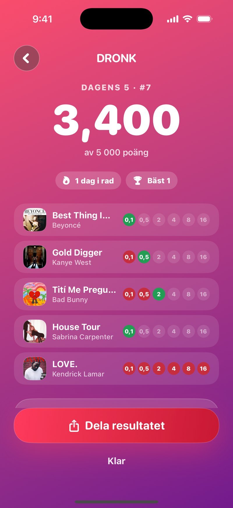 Resultatet för Dagens 5 i Sekunden: numret på dagens omgång, poängen av 5 000, streak-pillret 1 dag i rad, de fem låtarna med steg, och knappen Dela resultatet