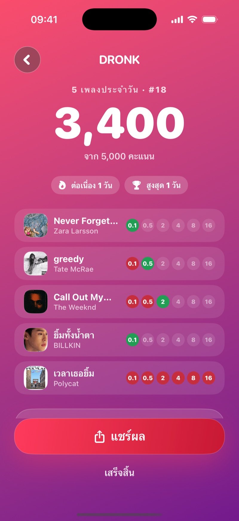 ผล 5 เพลงประจำวันในวินาทีเดียว: เลขประจำวัน คะแนนจาก 5,000 สถิติวันต่อเนื่อง นับถอยหลังสู่เพลงชุดใหม่ ห้าเพลงพร้อมปกและขั้นที่ทายถูก และการ์ด 5 เพลงประจำวันกับเพื่อน