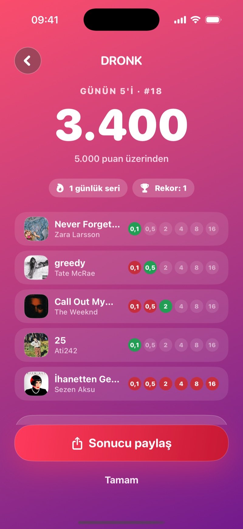Tek Saniye'de Günün 5'i sonucu: günün numarası, 5.000 üzerinden puan, seri rozeti, yeni şarkılara geri sayım, kapakları ve adımlarıyla beş şarkı ve Arkadaşlarla Günün 5'i kartı