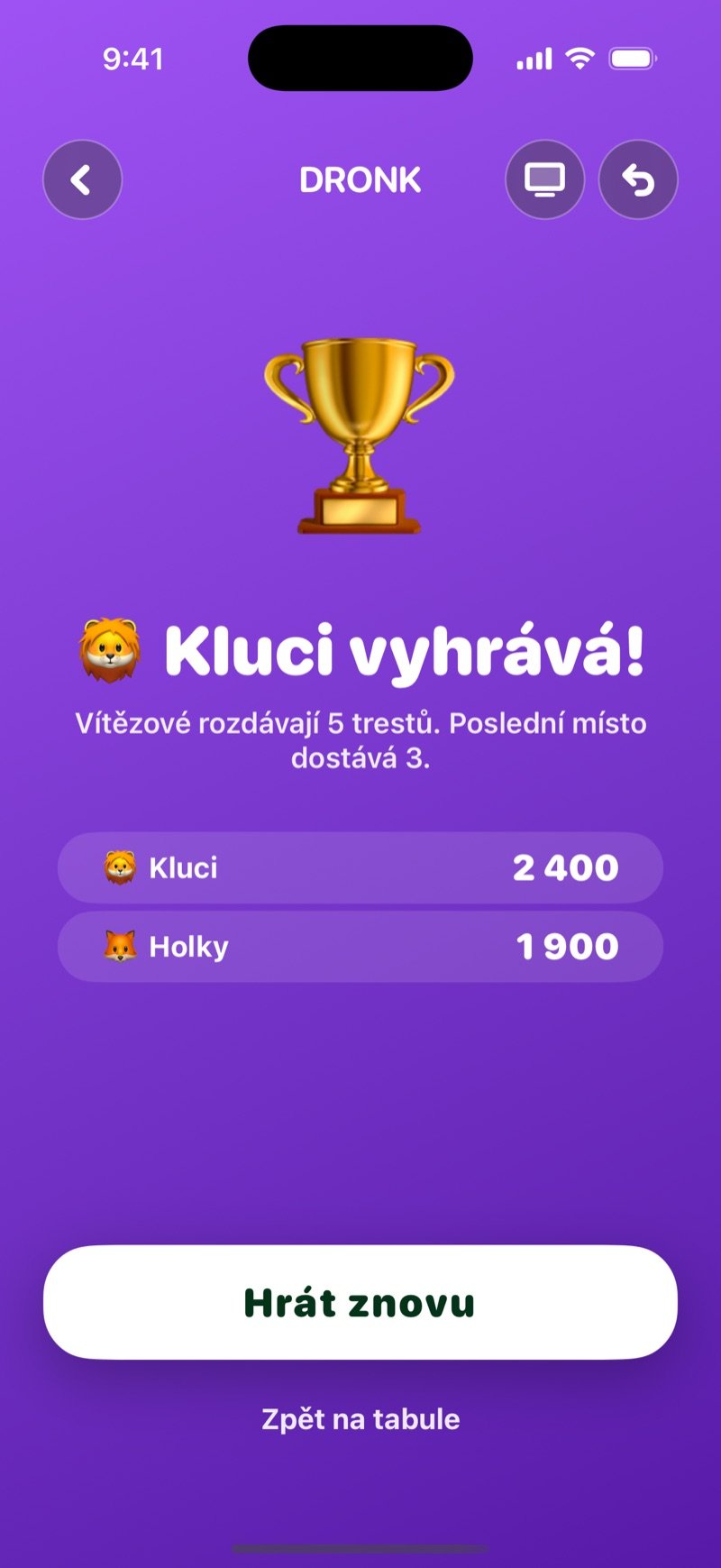 Konečné skóre na Tabuli: pohár, vítězný tým, text Vítězové rozdávají 5 trestů. Poslední místo dostává 3., body obou týmů, tlačítko Hrát znovu a odkaz Zpět na tabule