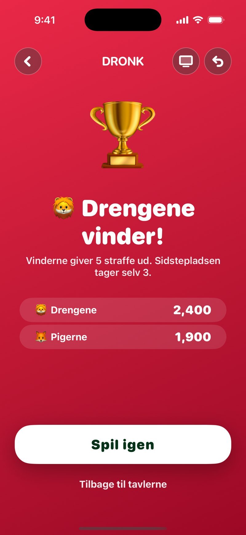 Slutresultatet i Tavlen: et pokal-ikon, overskriften Drengene vinder!, teksten Vinderne giver 5 straffe ud. Sidstepladsen tager selv 3., stillingen Drengene 2.400 mod Pigerne 1.900 og knapperne Spil igen og Tilbage til tavlerne