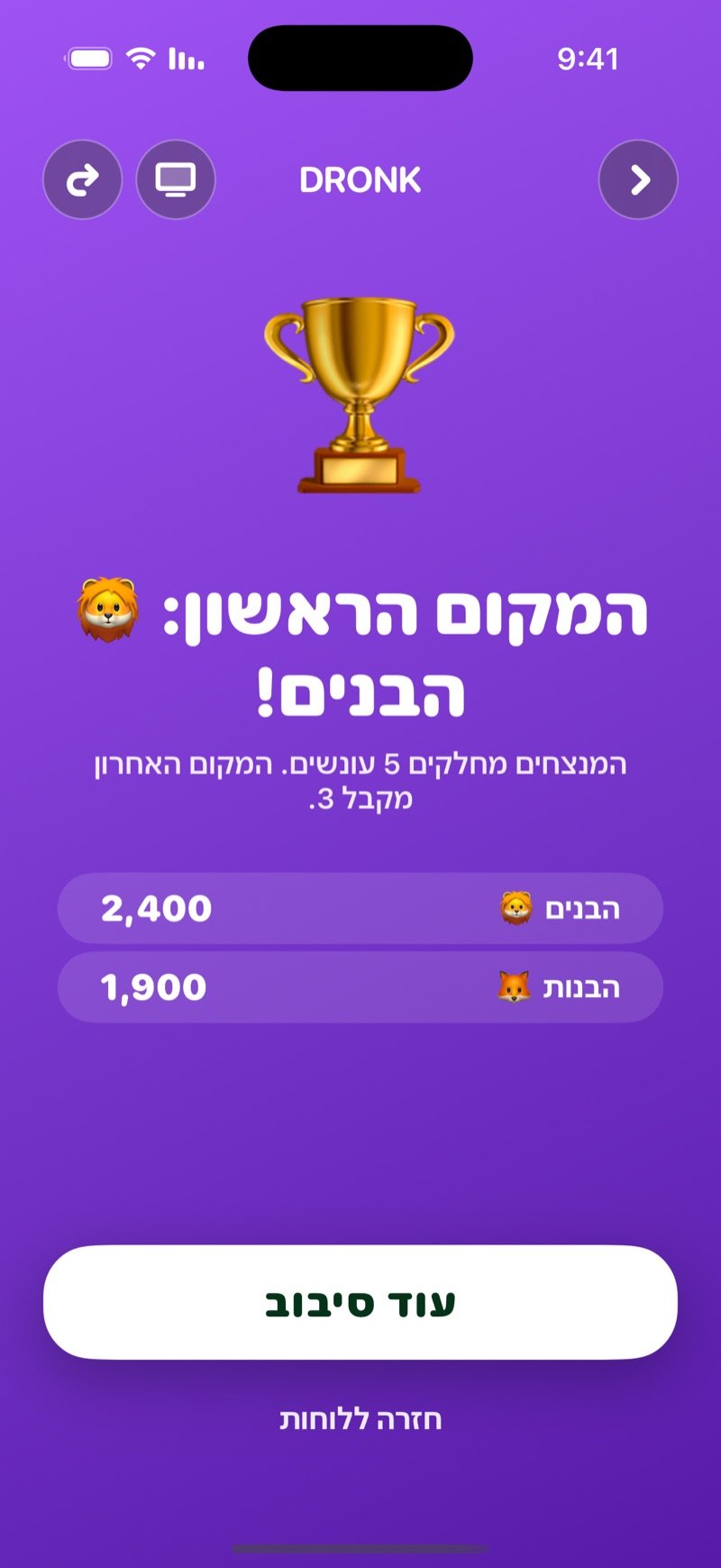 סיום הלוח: גביע, שם הקבוצה המנצחת, כמה עונשים המנצחים מחלקים וכמה המקום האחרון מקבל, הניקוד של הקבוצות, כפתור עוד סיבוב וקישור חזרה ללוחות