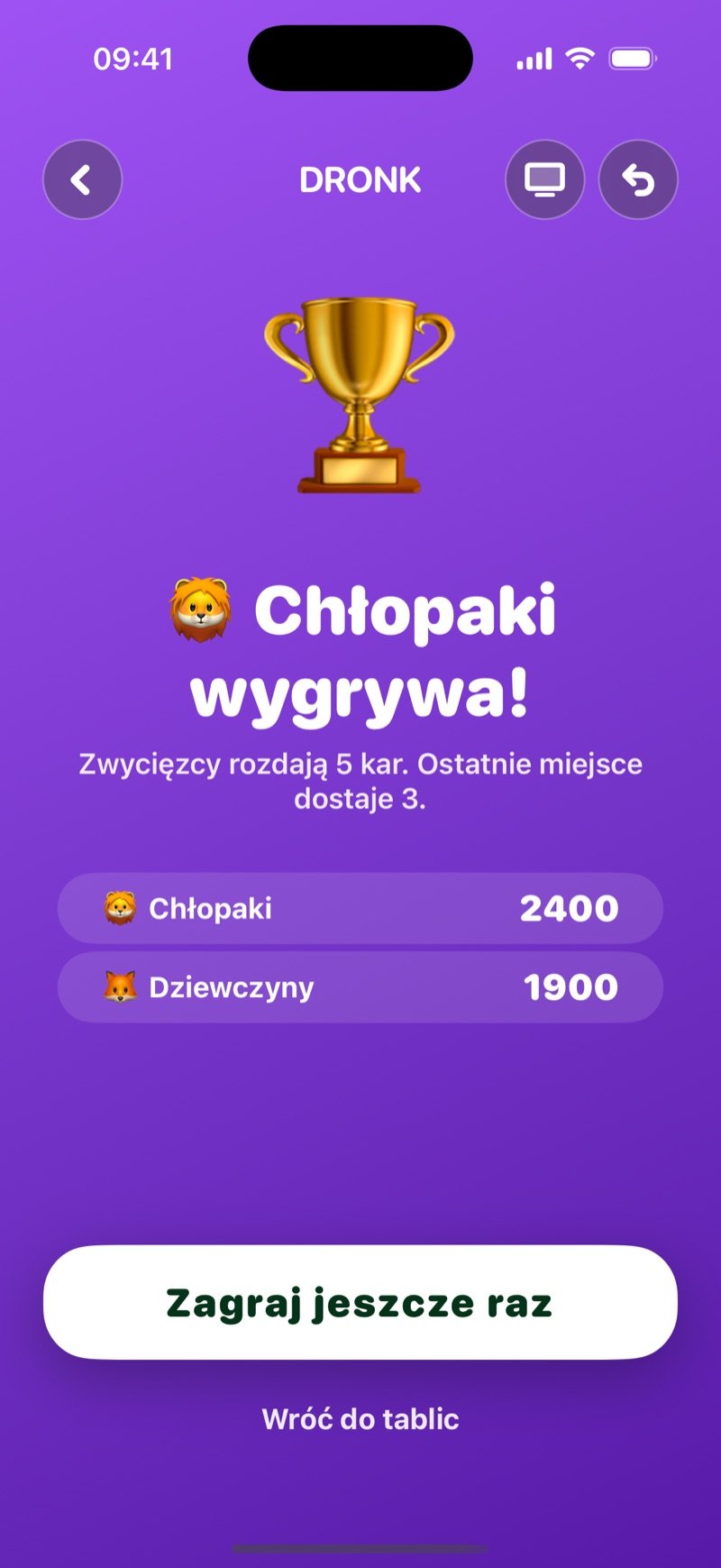 Wynik końcowy Tablicy: puchar, nagłówek The Boys wins!, tekst Winners hand out 5 penalties. Last place takes 3., wyniki The Boys 2,400 i The Girls 1,900, przycisk Play again i link Back to the boards (zrzut z wersji angielskiej)