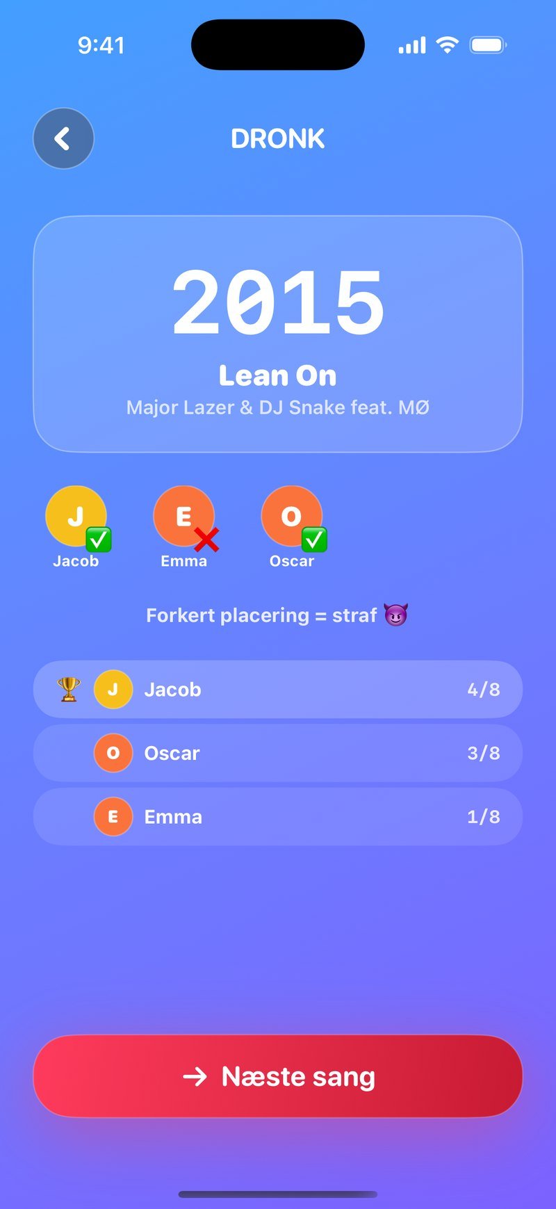 Den fælles afsløring i Tidslinjen: et stort 2015 over Lean On af Major Lazer og DJ Snake med MØ, ikoner for Jacob og Oscar med flueben og Emma med kryds, teksten Forkert placering er lig med straf, stillingen Jacob 4 af 8, Oscar 3 af 8 og Emma 1 af 8, samt knappen Næste sang